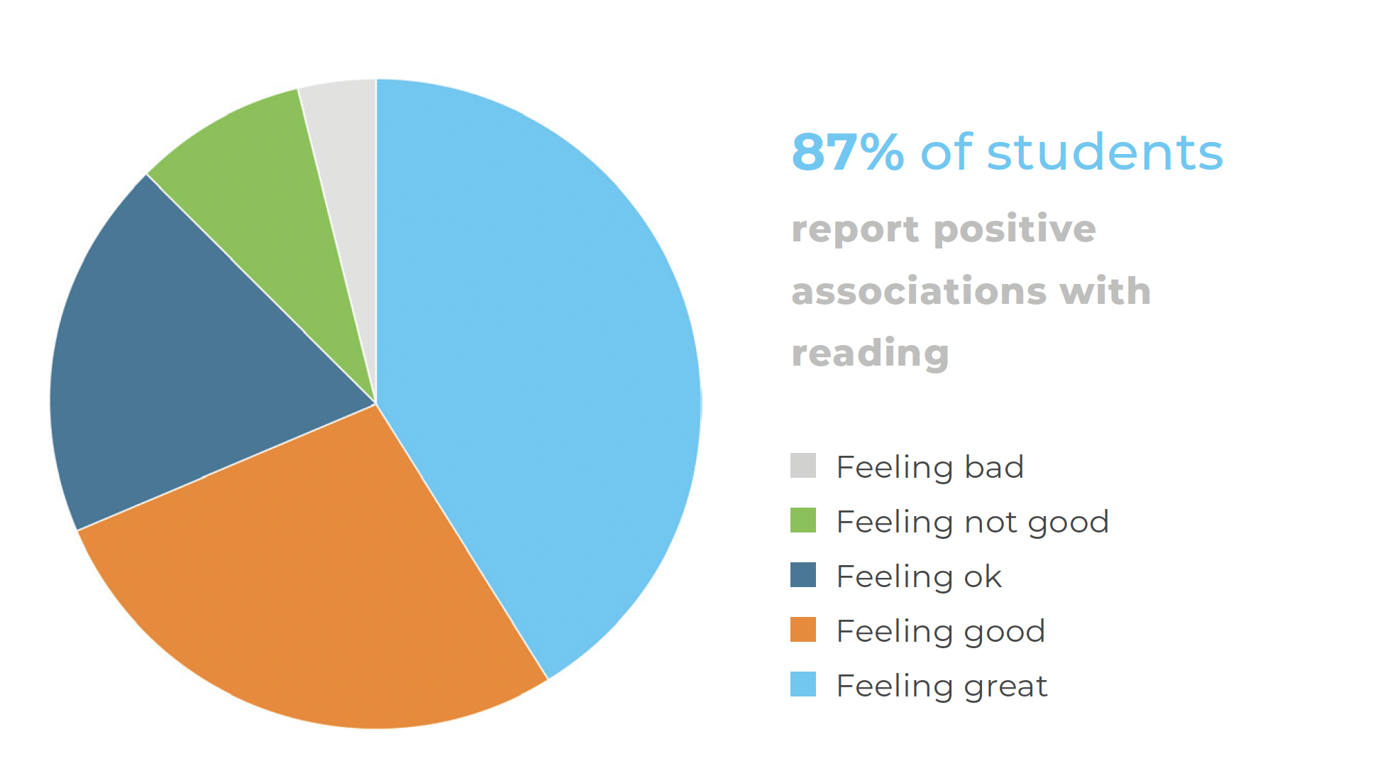 Impact Graph 1