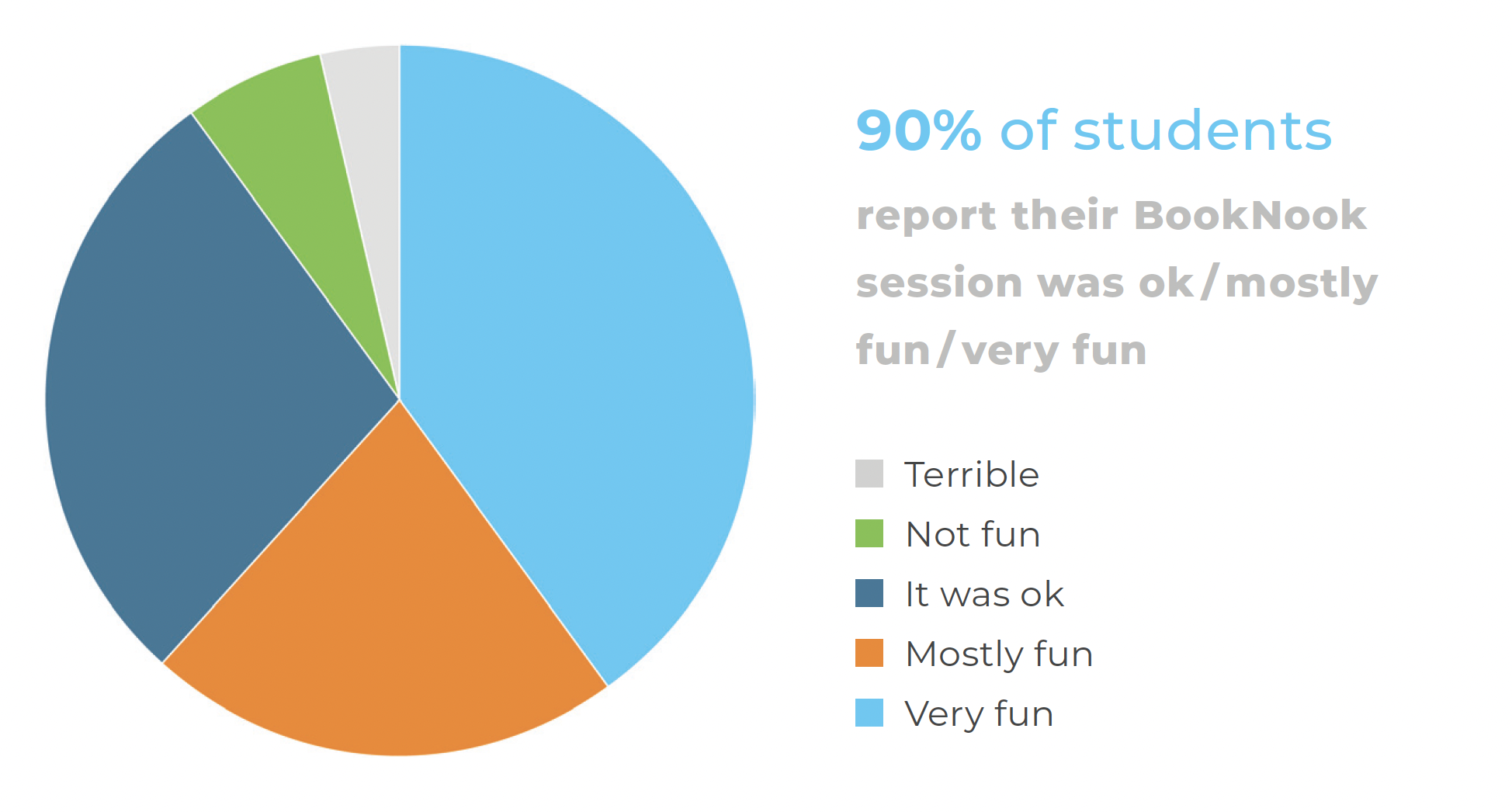Impact Graph 2