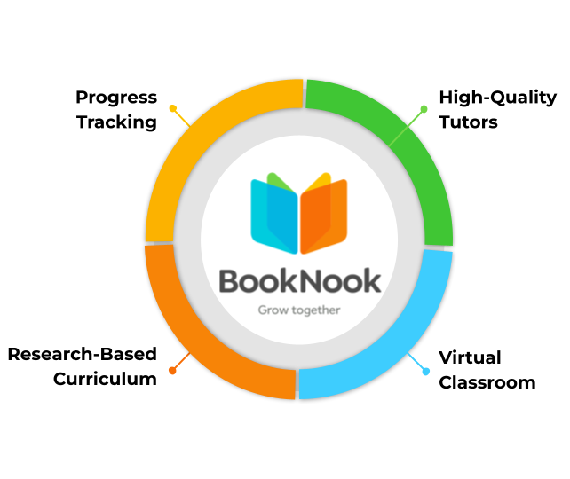booknook promise