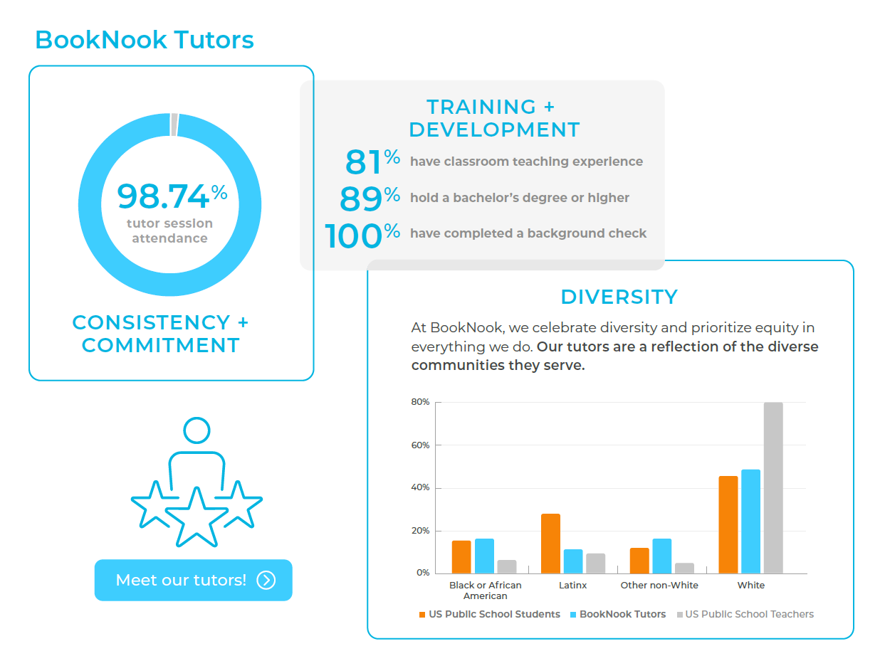 BookNook Tutor information